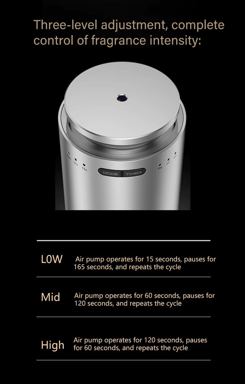 AEROPOD Luxury Car Scent Air Diffuser