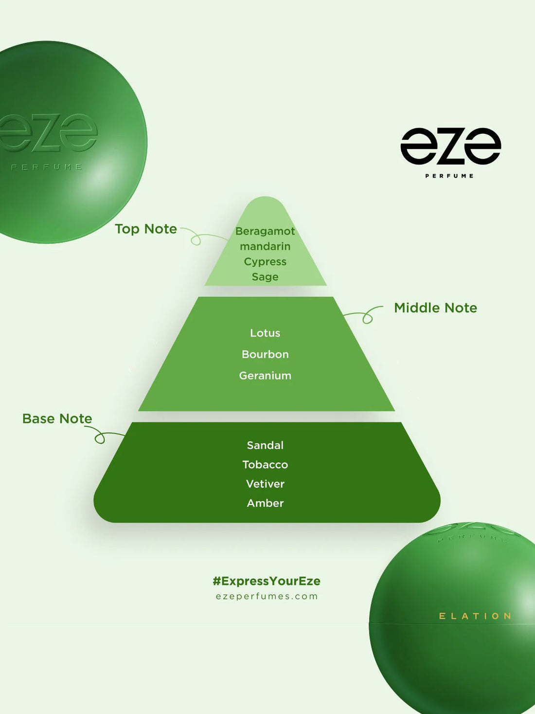 MENS GIFT BOX eze perfumes - Vail Perfumes