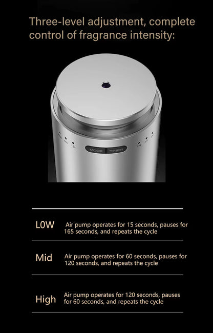 AEROPOD Luxury Car Scent Air Diffuser